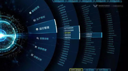 總工程師開講 智慧工廠系統(tǒng)架構(gòu)與網(wǎng)站設(shè)計(jì)的關(guān)鍵融合